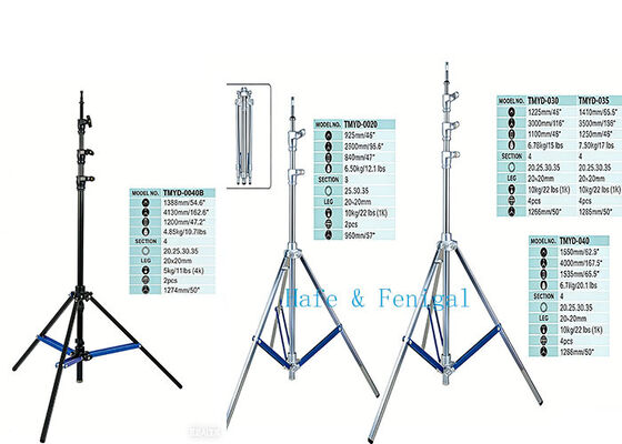 Δοκιμαστική συσκευή για την παραγωγή ηλεκτρικών ηλεκτρικών φώτων